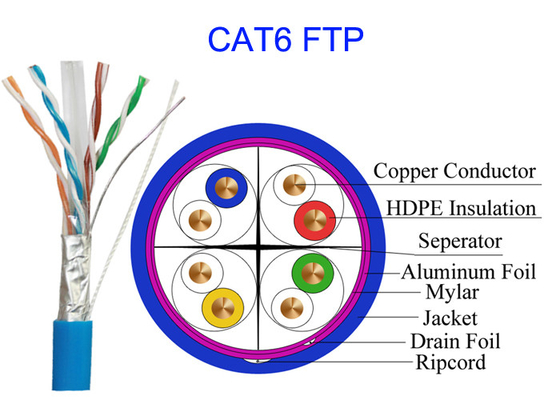 Paia ad alta velocità 0,565 del ftp UTP STP 4 di Lan Network Cable Common Computer Cat6 del rame
